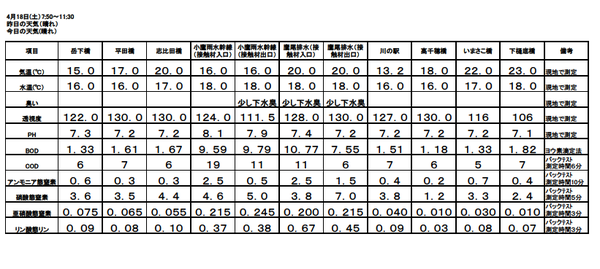 H27 4月水質調査結果.bmp